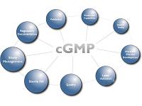 cgmp